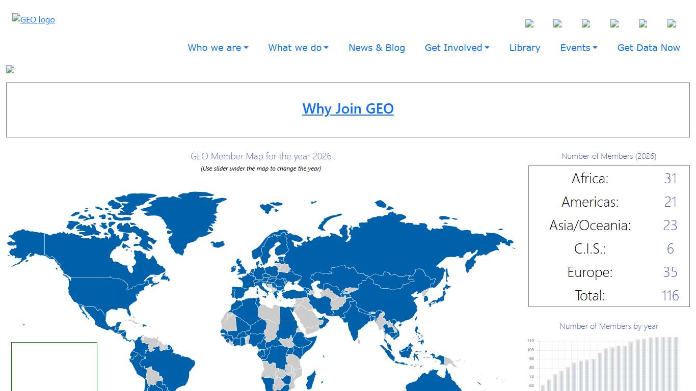 GEO Member Countries
